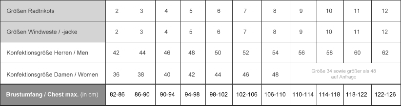 Größentabelle Fahrradtrikots und Radtrikots